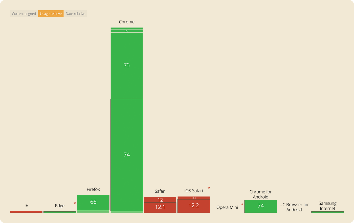 Insights Caniuse 2